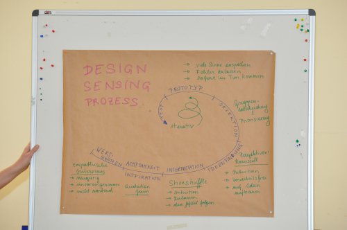 Design Sensing ist ein offener Prozess.