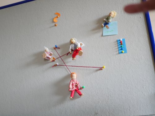 kreativ denken: Prototypen nehmen Gestalt an